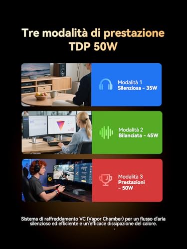 GMKtec M6 Ultra Mini PC for Gaming with Ryzen 7640HS (Replacement for 6600H/6800U), 16GB DDR5 RAM, 512GB SSD, Dual NIC LAN 2.5GbE, 4K Triple Display, WiFi 6, USB4, BT 5.2, DP, HDMI 2.0