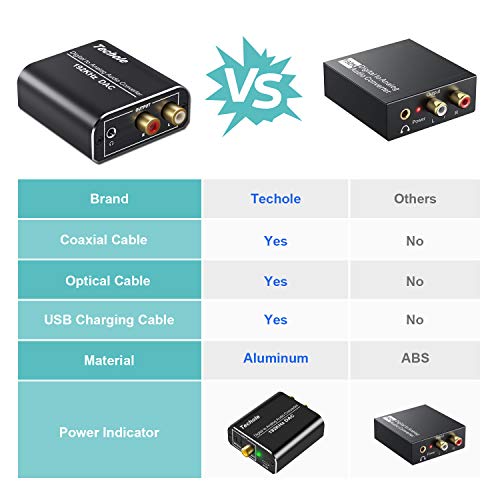 1 Converter+192kHz+Techole+Aluminum+Converter+Headphone
