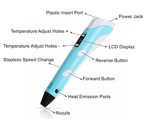 3D Printing Pen with LCD Screen, CCTRO 3D Pen Drawing Printer Pen for 3D Printing, Drawing, Doodle Model Making and 3D Modeling, with 30g PLA Filament, Perfect Gift