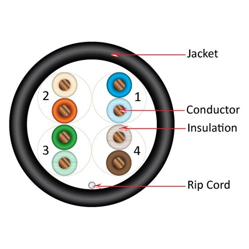 Vertical Cable Cat5e, 350 MHz, UTP, 24AWG, 8C Solid Bare Copper, 1000ft, Black, Bulk Ethernet Cable