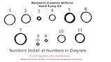 Benjamin Crosman Hand Pump O'ring Kit ( PTFE O-ring Update)