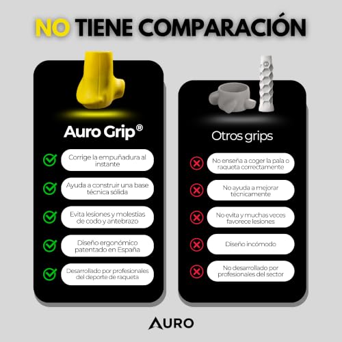 Auro Grip for Paddle, Tennis and Pickleball - Corrects Your Grip Instantly | for Right-Handed Players | Increased Control, Power and Precision