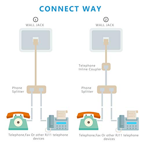 Phone Splitter 1 to 2, Landline Converter, Telephone Wall Jack Adapter for Landline and Fax Machine with Rj11 Coupler (2packs) - Thumbnail 2