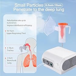Portable Compressor Nebulizer - Personal Nebulizer