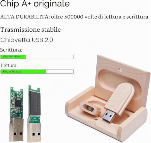 Yaxiny USB Stick Hölzernes Speicherstick 32GB USB 2.0 Flash Drive Memory Stick Datenspeicher Pendrive Geschenk Mit Holzkasten