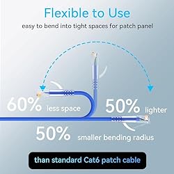 Sokqovt Cat6a Patch Cables Slim 15ft