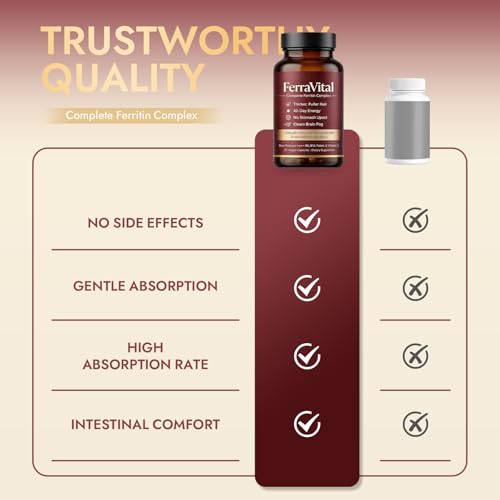 FerraVital Ferritin Support Iron Supplement for Women – Supports Healthy Iron & Energy Levels – with Ferrous Glycine,Vitamin C, B12, B6, Folate, Zinc & Probiotics – 60 Capsules(1pc)