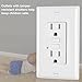 5 Pack - ELECTECK 15A/125V Tamper Resistant GFCI Outlets, Decor Receptacle with LED Indicator, Decorative Wall Plates and Screws Included, Residential and Commercial Grade, ETL Certified, White