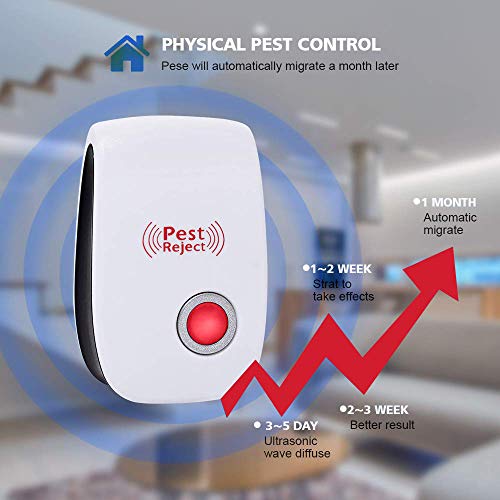 ACETEND Ultrasonic Vermin Repeller, 2019 Newest Electronic Vermin Control Ultrasonic Repellent Indoor Plug, Non-Toxic for Humans & Pets, Best Indoor Vermin Control Device, 6 Packs (Red) - Thumbnail 5