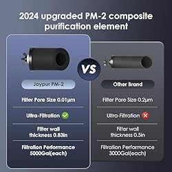 Gravity Water Filtration System - Water Level