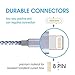 Lightning Cable iPhone Charger Cable MFi Certified Cable 5Pack 2x3foot 2x6foot 10foot To USB Syncing Data and Nylon Braided Cord Charger for iPhone Xs/Max/XR/X/8/8Plus/7/7Plus/6S/6S Plus/SE/iPad and M