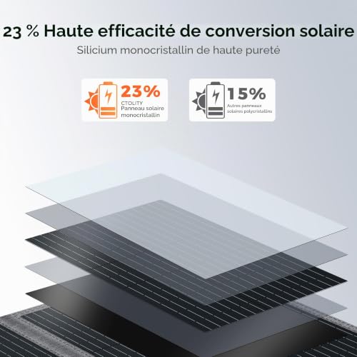 CTOLITY 200W Foldable Solar Panel, Waterproof Monocrystalline Modules, MC4 20.5V Output, Compatible with Power Plants, Motorhomes, Boats and Homes
