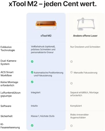 M2 10W Laser Graviermaschine mit Dual-Kamera, Klasse 1 Sicherheits Lasergravur, Laser Cutter für Home DIY Basteln auf Holz, Leder, Filz, Stoff & Papier