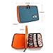 Electronics Organizer, Jelly Comb Electronic Accessories Cable Organizer Bag Waterproof Travel Cable Storage Bag for Charging Cable, Cellphone, Mini Tablet (Up to 7.9'') and More (Orange and Blue)