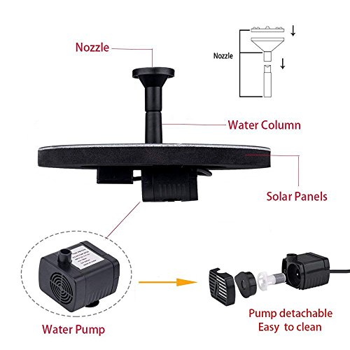 Gocheer Upgraded 1.5W Solar Fountain Water Pump with Battery Backup, Free Standing, Submersible for Bird Bath,Garden, Back Yard and Small Pond