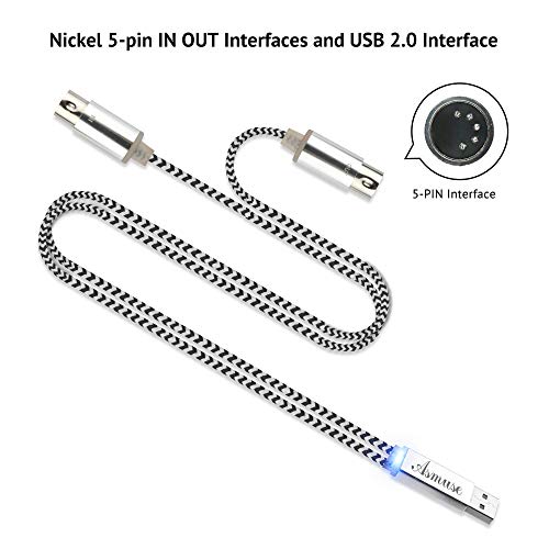 2 Interface+Converter+Indicator+Processing+Electric