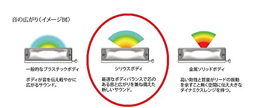 image for Suzuki Harmonica (S-56S)