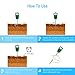 Atree Soil Moisture Meter, Plant Moisture Meter, Plant Water Meter, Hygrometer Moisture Sensor for Garden, Farm, Lawn, Indoor & Outdoor (No Battery Needed)
