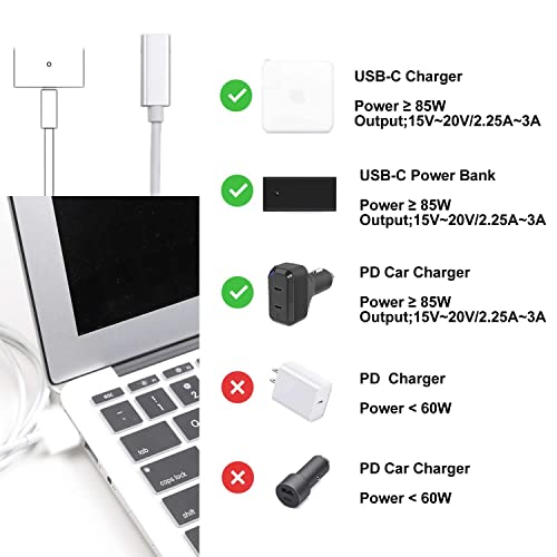 USB C Auf Magnet Adapter 140W - Für MacBook Pro & Air