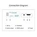 NAMEO Wii to HDMI Adapter Converter Wii2HDMI Support 1080P 720P 3.5mm Audio Video Output - Supports All Wii Display Modes (White-Blue)