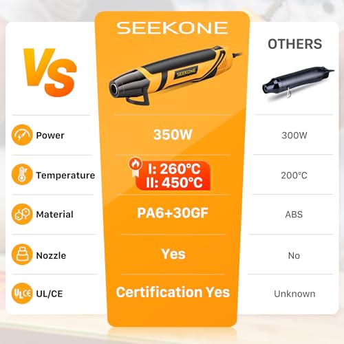 SEEKONE Mini Heat Gun 2 Temperature 260℃/450℃, 350W Handheld Hot Air Gun Tool 1.5S Fast Heating with Overload Protection, Non-Slip Rubber Body, Nozzle for Craft Embossing, Shrink Wrapping