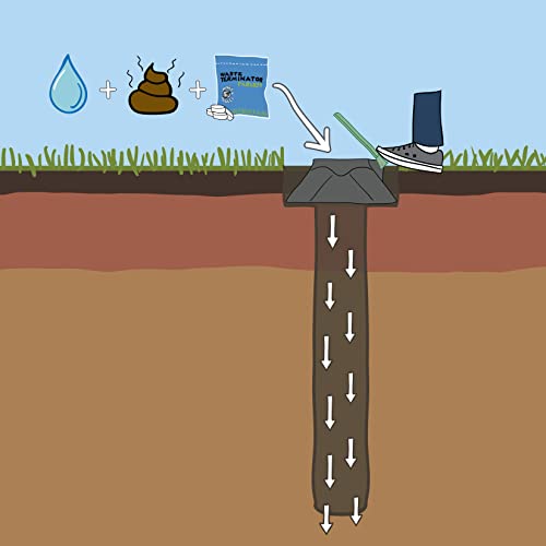 Doggie Dooley "The Original InGround Dog Waste Disposal System, Black