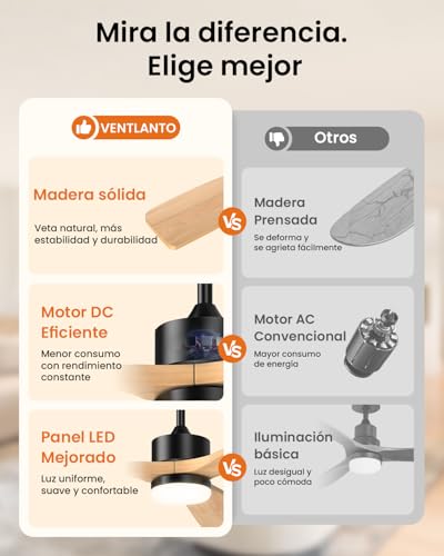 Ventilador de Techo de 60 Pulgadas con Aspas de Madera Sólida, Luz Led y Control Remoto – 3 Aspas, Ideal para Salas Grandes