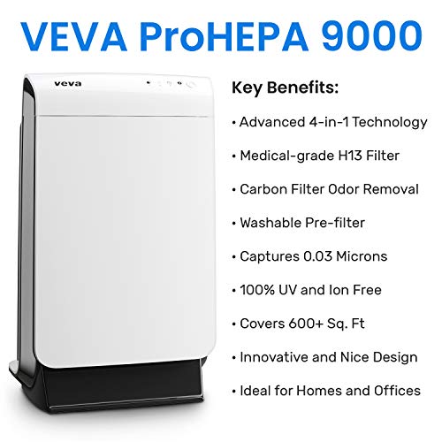 VEVA ProHEPA 9000 Air Purifier with Medical Grade H13 Filters for Large Room 600+ Sq. Ft Advanced 4-in-1 Technology Purifier for Allergens, Mold, Pollen, Smoke, Dust, Pet Dander & Odor Modern in White - Thumbnail 5