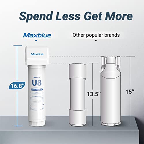 Maxblue U8FC Under Sink Water Filter System, 2 Years High Capacity