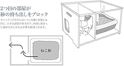 Amazon Oft Caterior キャッテリア 猫トイレ 猫トイレ隠し 木目調 デザイントイレ 家具調 飛散防止 外寸 幅76 5 奥43 5 高41 5cm Oft トイレ本体 通販