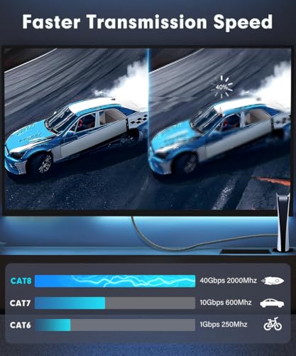 Qiuean Lan Kabel 20m, Netzwerkkabel Cat 8-40Gbps 2000MHz Hochgeschwindigkeits Ethernet Kabel,Nylongeflecht Internet LAN Kabel,Patchkabel mit Rj45-Stecker für Ps5/Laptop/Router/Gaming/Modem thumbnail 2