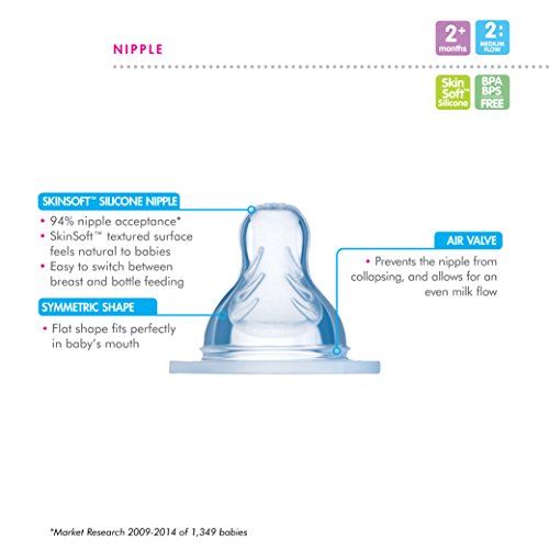 MAM Anti-Colic Bottle, Unisex,  9 Ounces,  2-Count