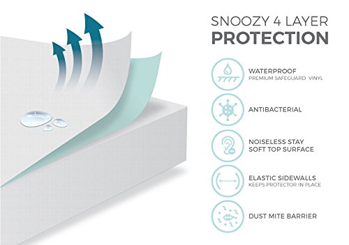 Snoozy Premium Anti- Allergen Crib Encasement For Full Mattress Protection