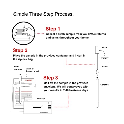 HVAC Mold Test Kit Professional Grade Air Test Kit Easy DIY at Home