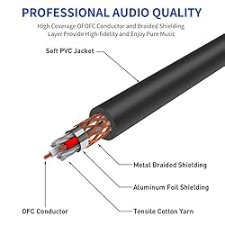 DREMAKE 25FT TRS 1/4 Inch 6.35mm/6.5mm to XLR