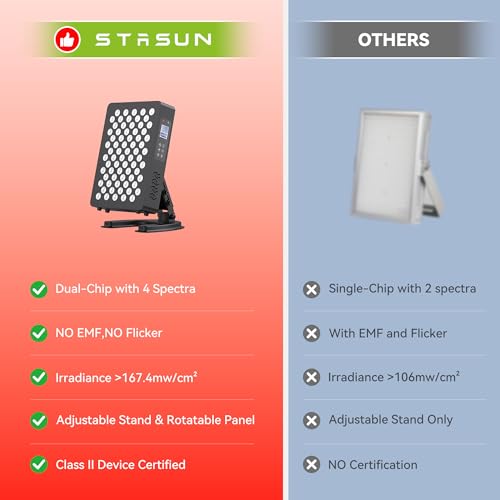 STASUN Dual-Chip Red Light Therapy,70 LEDs Infrared Lamp Panel,350W 660 & 850nm Near Infrared Device with Remote Control for Face, Body,Skin,Sleep
