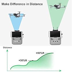Skyreat Antenna Range Extender Yagi-UDA 5.8Ghz