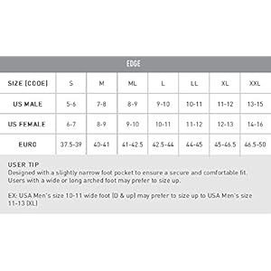 Schnorchelmasken 41gQ03aUVwL. SS300 SMARTE TECHNOLOGIE VON FINDie patentierte Kombination von schneidiger Kante und hydrodynamischen Öffnungen sorgt für einen natürlichen Stoßkreis mit sofortigem Vorwärtsantrieb
TECHNISCH VORANGETRIEBENE GESCHWINDIGKEITVergrößerte Oberflächen und verstärkte Seitenschienen für einen richtigen Stoß bei hohen Geschwindigkeiten
BRANCHENFÜHRER IN SACHEN KOMFORTEin ergonomisches Profil sorgt für die Beibehaltung einer konstanten Verbindung mit der Fußspitze zur Verhinderung von Hautreizungen und Spannung