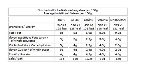 Cock-Brand-Probierset-Currypasten-5er-Pack-5-x-400g-5-Sorten-je-1-Dose