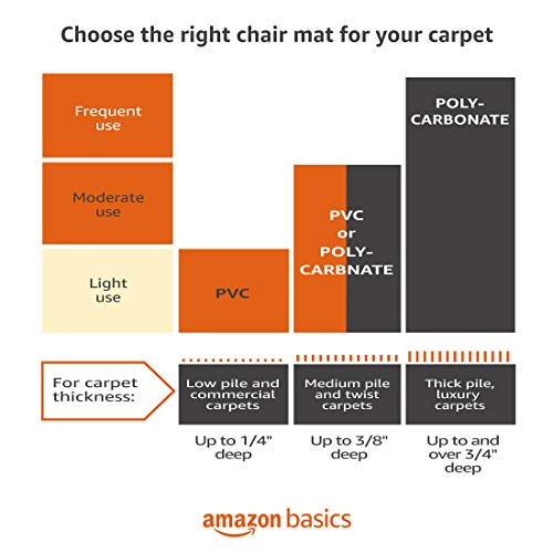 Amazon Basics Polycarbonate Heavy Duty Office Chair Mat for Carpets