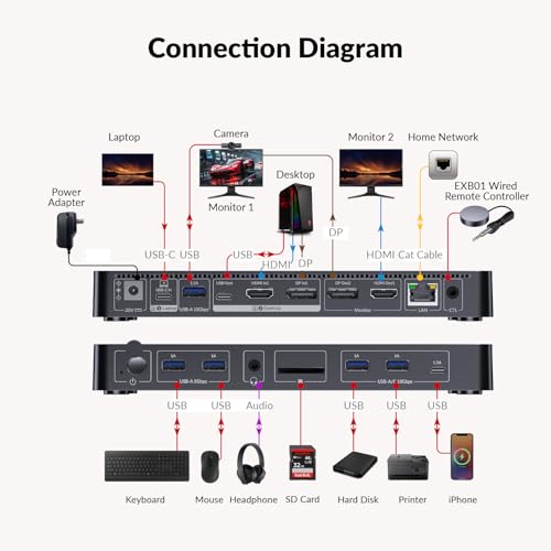 AV Access 8K KVM Switch 2 Monitors 2 Computers for Laptop & Desktop, 100W USB C Charge for Laptop, Ethernet, Docking Station Dual Monitor 8K@60Hz/4K@165Hz, 4xUSB 3.2, Audio, SD, Wired Remote Control