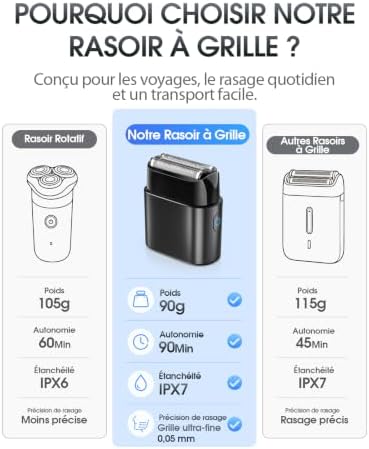 Rasoir Électrique Homme À Grille, Mini Rasoir Voyage 90g