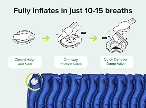 Camping Sleep Mat - Compact & Lightweight Inflatable Sleeping Pad for Backpacking - Ultralight Air Mattress Engineered for Comfort - with 3 Repair Patches and Bonus Survival Whistle - Thumbnail 4