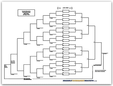 Outdoor 32 Player Reusable Erasable Blind Draw Double Elimination Tournament Bracket Chart Board