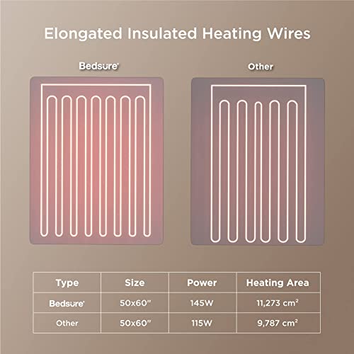 Bedsure Heated Blanket Electric Throw Soft Ribbed Fleece Fast Heating