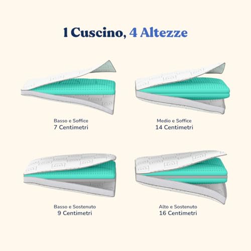 Wellness Pillow Milano Adjustable Orthopaedic Neck Pillow in Aloe Vera (4 Heights 6/8/12/14cm) - Relieves Pains, Breathable, Anti-Snoring, Hypoallergenic, Washable and Refreshing Cover