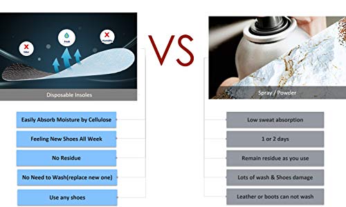 [Step7]Bare Foot, Disposable Insole, Made in Switzerland, Foot Odor Remover, 4 Pairs(Beige, US Size : 5~6.5(Small)) - Thumbnail 2