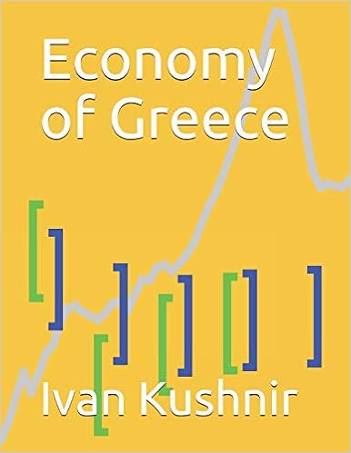 Economy of Greece