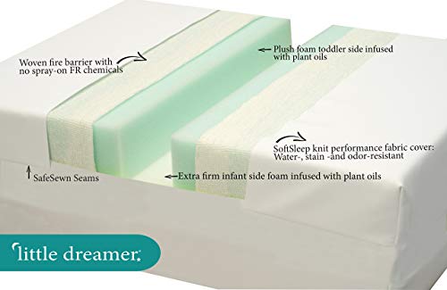 Moonlight Slumber Little Dreamer Dual Sleep Surface Crib Mattress - Lightweight Crib Mattress with Extra Firm Infant Side and Plush Toddler Side - Thumbnail 2