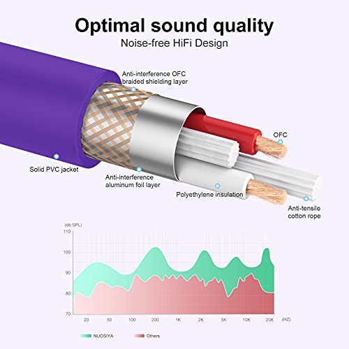 XLR Cables, NUOSIYA Microphone Cable PVC Colored Patch Cable XLR Male to Female Mic Cables, 3